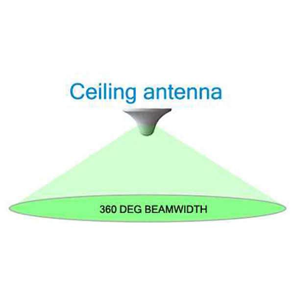 Mobile Signal Booster How Ceiling Antenna Works
