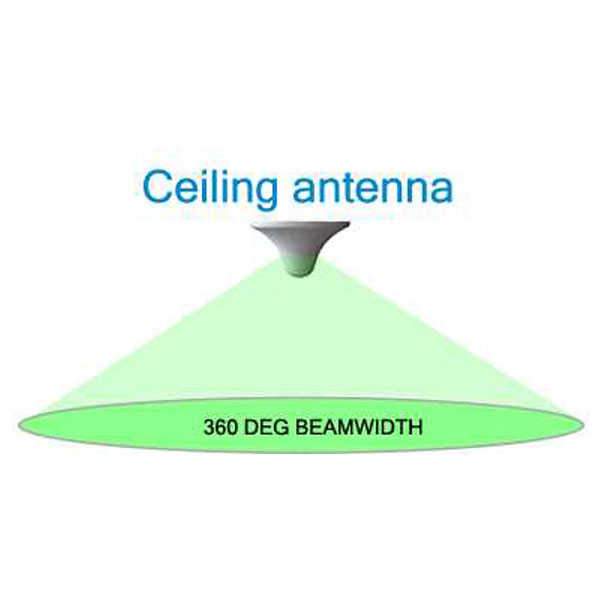 4G LTE mobile signal booster STC Mobily Zain Virgin mobile UK mobile booster mobile network enhancement Mobile Signal Booster How Ceiling Antenna Works
