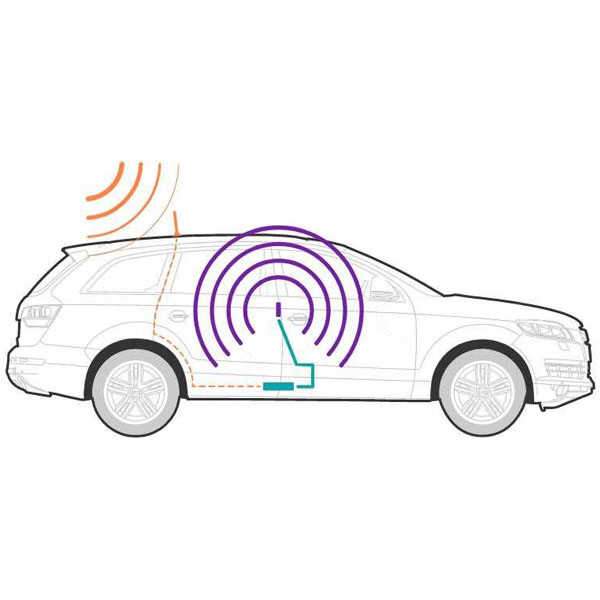 4G LTE booster mobile signal booster voice call enhancement car mobile signal universal 4G coverage increase cell reception mobile network booster dual band signal amplifier Car Vehicle Mobile Signal Booster How It Works