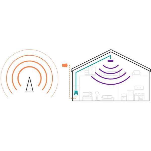 Ddeefa Color 4G LTE Mobile Signal Booster for Qatar Homes & Offices 1000m² ...