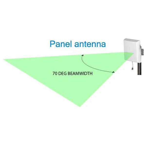 Mobile Signal Booster Panel Antenna