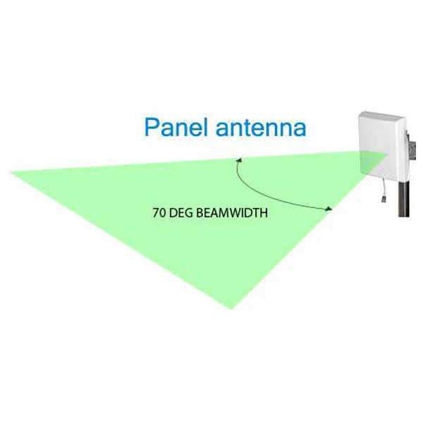 mobile signal booster 3G signal booster E-Plus booster O2 booster Telekom booster Vodafone booster indoor signal improvement voice call enhancement