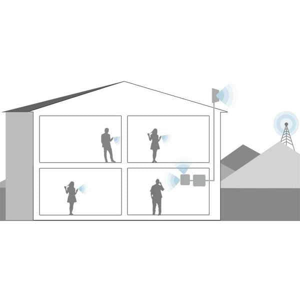 4G LTE mobile signal booster STC booster UK mobile boosters 2000m2 coverage better mobile signal signal enhancement cellular signal booster Mobile Signal Booster Higher Gain Yagi Outdoor and Indoor Antennas