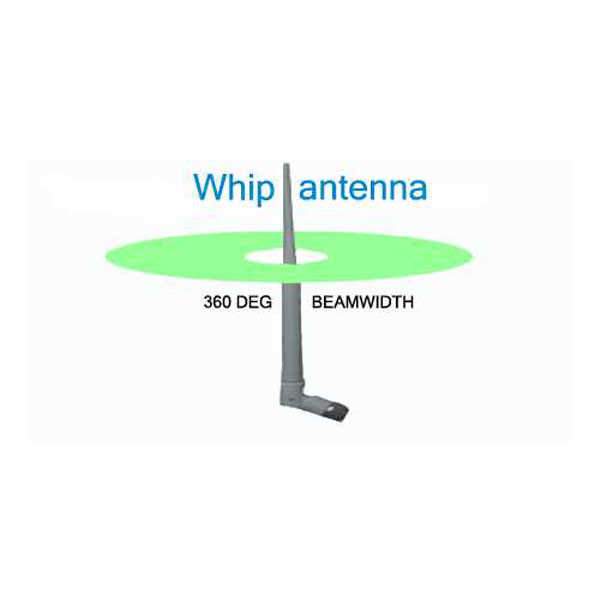 Mobile Signal Booster How Whip Antenna Works