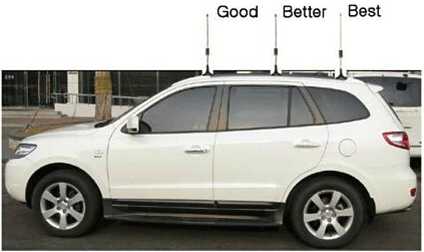Car Vehicle Mobile Signal Booster Best Installation