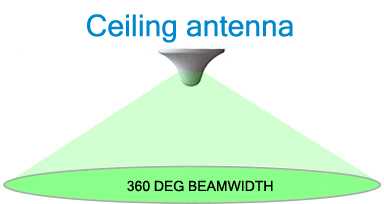 mobile signal booster 4G LTE booster 3G signal amplifier indoor coverage 1000m2 Germany mobile networks E-Plus Aldi Talk Blau cellular signal enhancement voice calls improvement Mobile Signal Booster How Ceiling Antenna Works