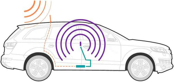 Car Vehicle Mobile Signal Booster How It Works